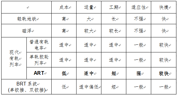 客車自動破窗裝置,遙控自動破玻器,破窗器,南冠破玻器